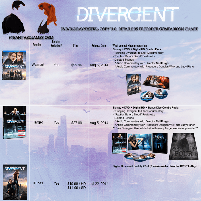 Divergent DVD/BluRay/Digital Copy Preorder Guide