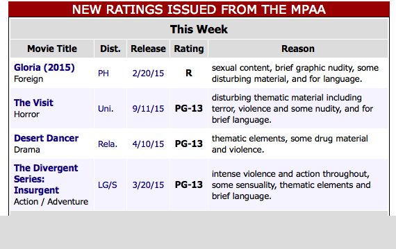 MPAA Issues PG-13 Rating to ‘The Divergent Series: Insurgent’