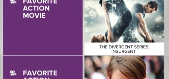 Insurgent Earns A People’s Choice Nominations